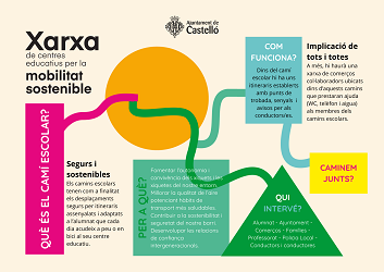 Díptic camí escolar